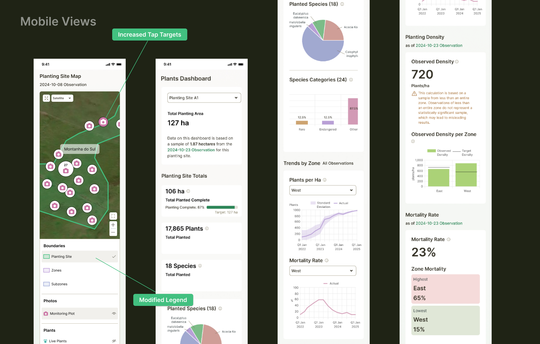 Mobile dashboard interface